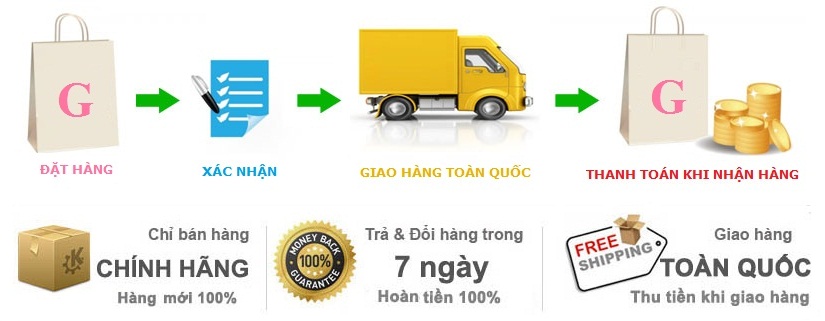 qui trinh mua hang tai giori shop